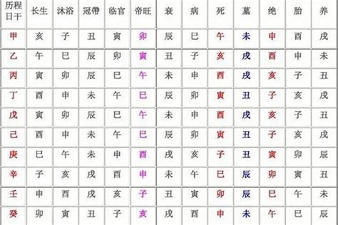 长生八字|八字十二长生含义是什么？大运十二长生的用法和详解